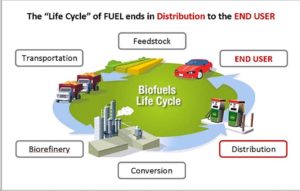 Read more about the article Emissions & Greenhouse Gas reduction