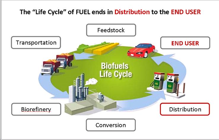 You are currently viewing Emissions & Greenhouse Gas reduction